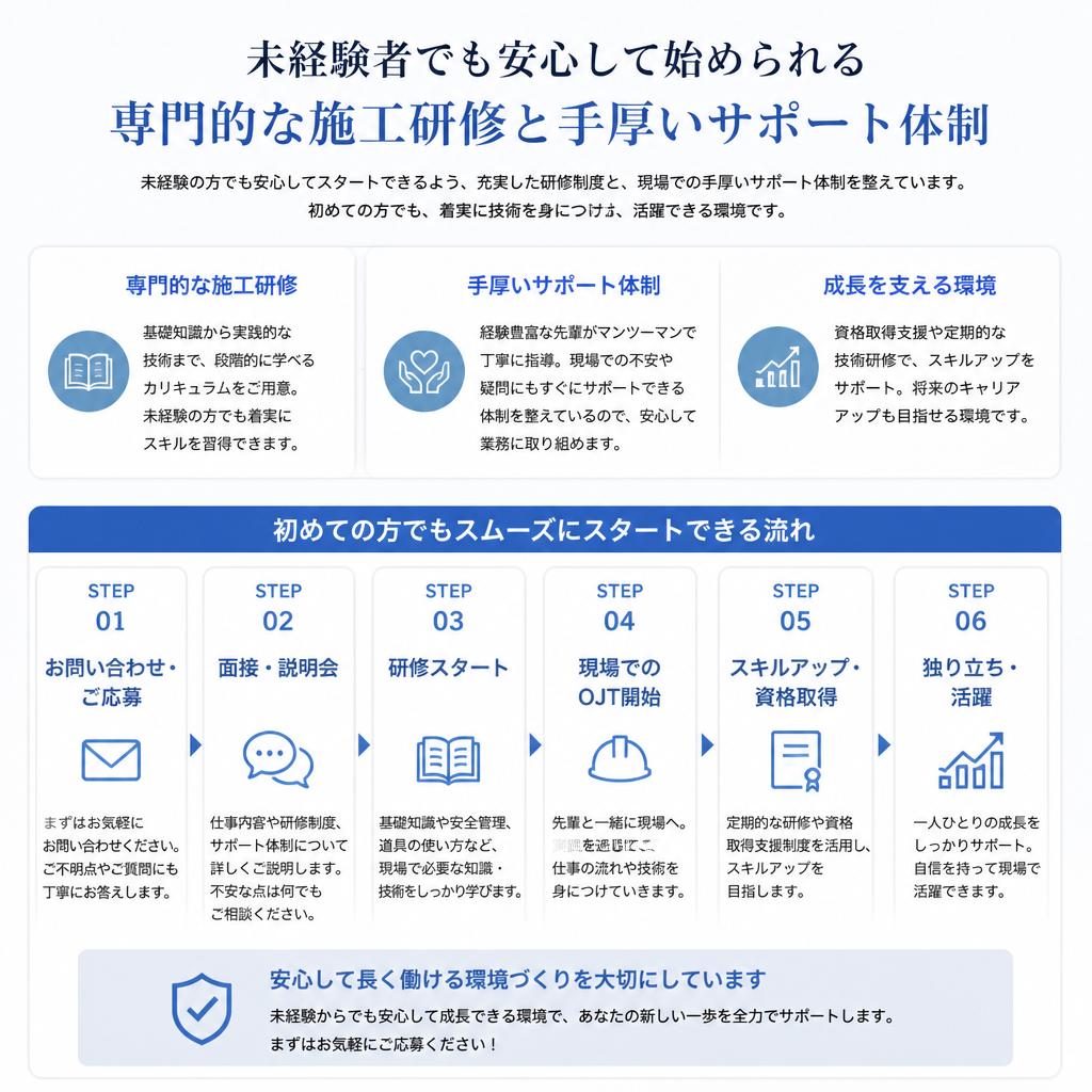 4. 施工の流れとサポート体制