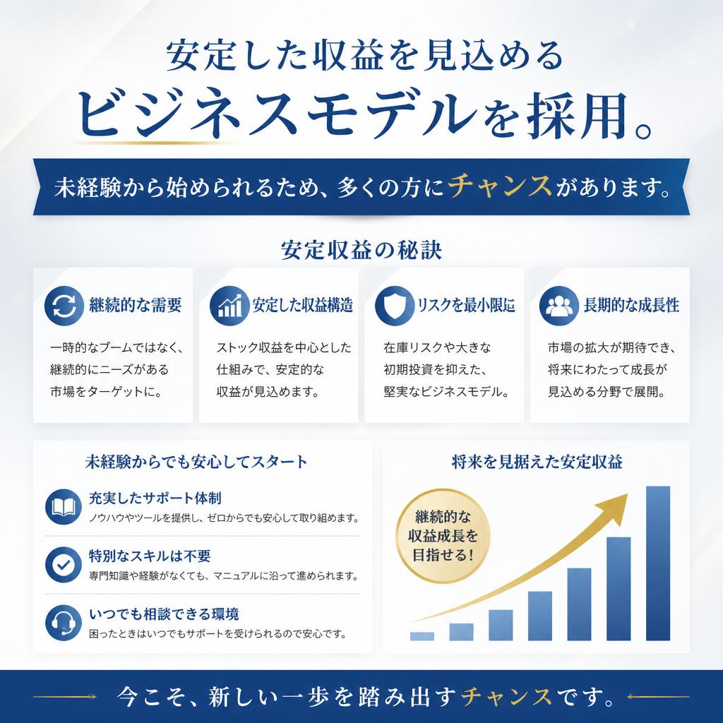 加盟店募集の魅力